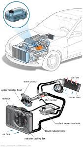 See U0438 repair manual